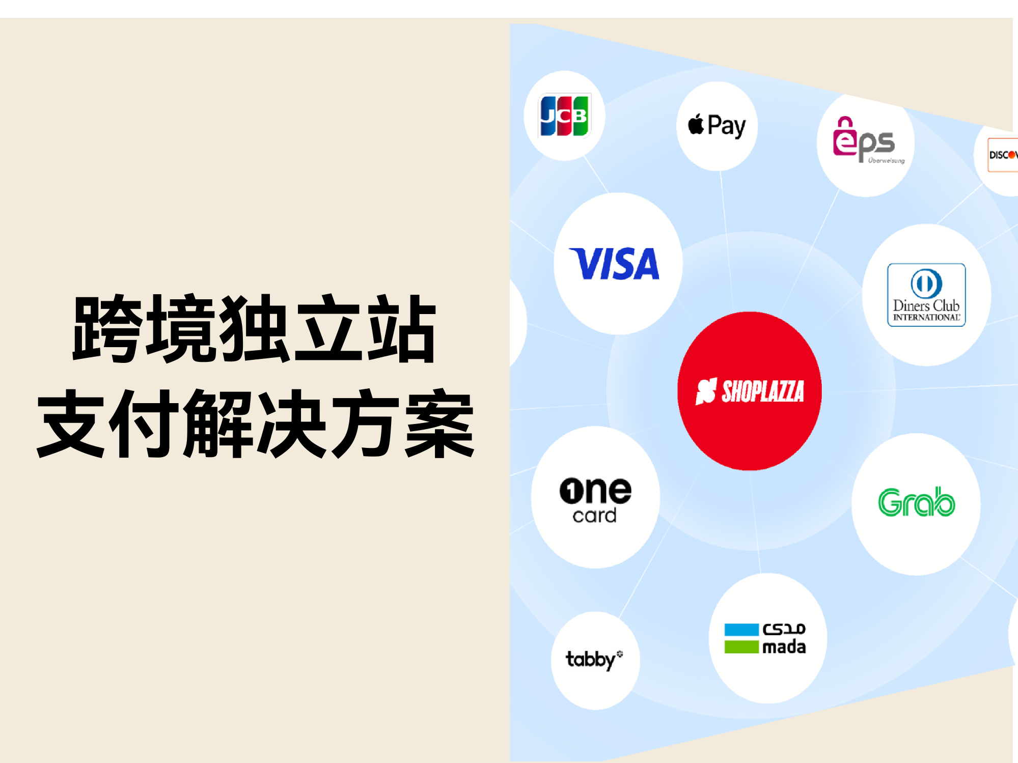 独立站收款指南:如何让支付成功率突破 80%?大卖们都这样做 独立站收款指南:如何让支付成功率突破 80%?大卖们都这样做