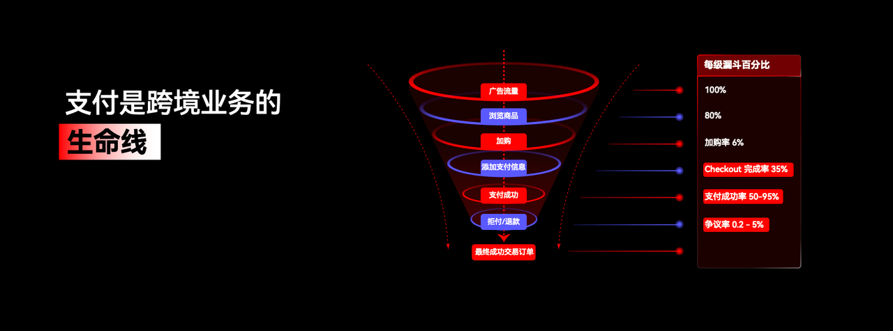 1749609050665195.png 店匠全链路支付漏斗优化.PNG