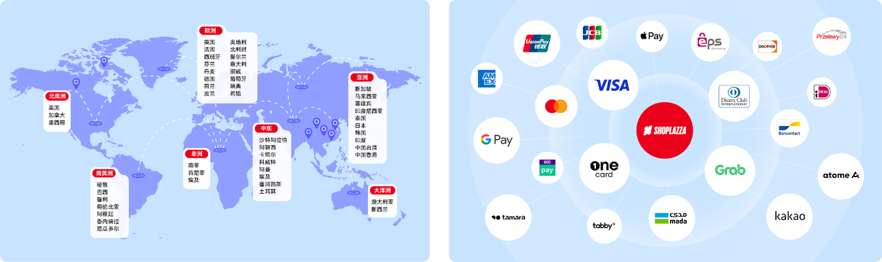 店匠Shoplazza实现API 直连支付无跳转.png 店匠Shoplazza实现API 直连支付无跳转.png