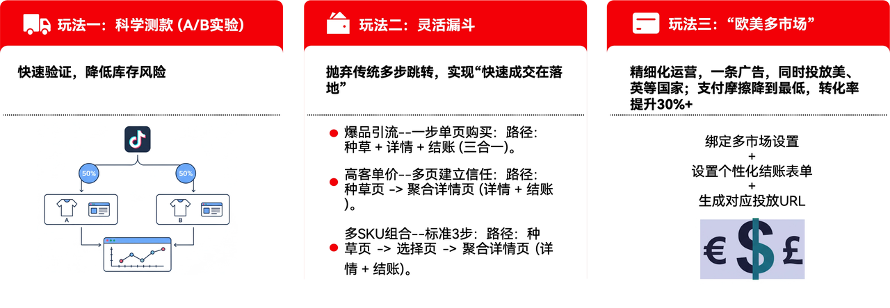 TikTok + Shoplazza 三大实战玩法.png TikTok + Shoplazza 三大实战玩法.png