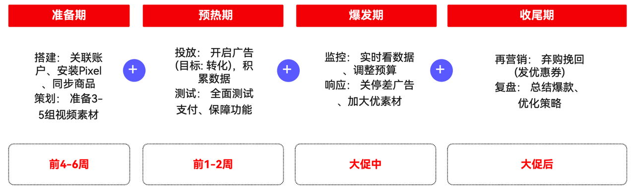 规划旺季促销活动.png 规划旺季促销活动.png