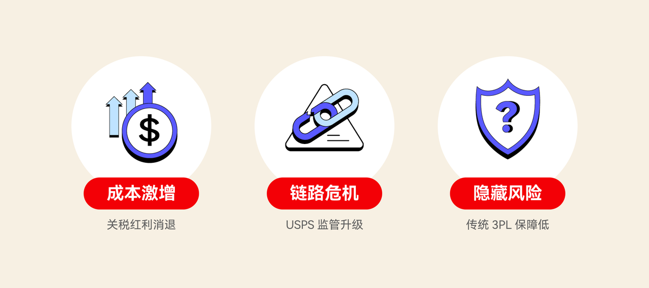 当下跨境物流面临挑战 当下跨境物流面临挑战
