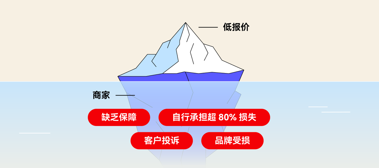 传统 3PL :隐藏风险 传统 3PL :隐藏风险