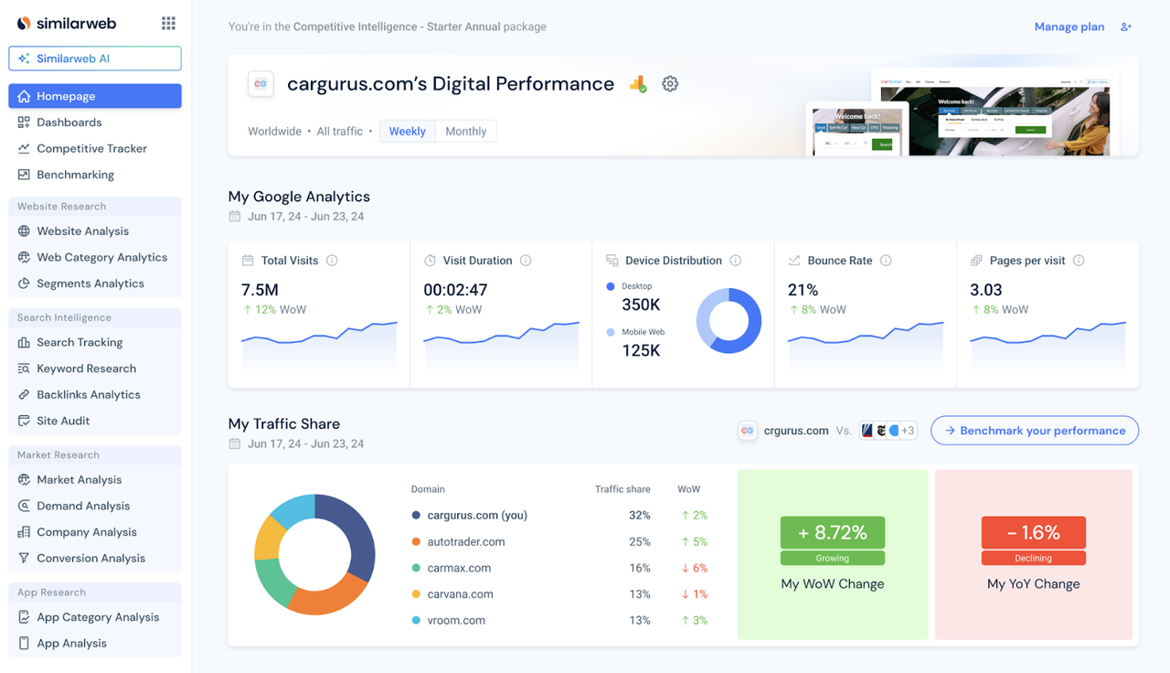 SimilarWeb 流量分析工具 SimilarWeb 流量分析工具