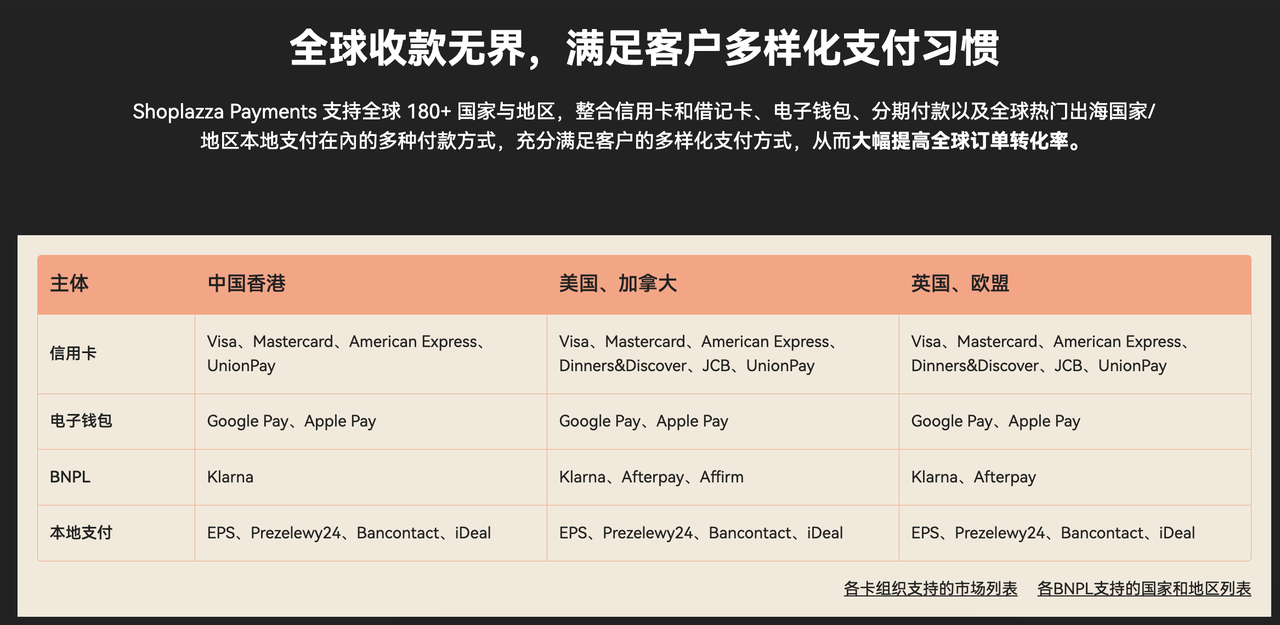 店匠自有支付 Shoplazza Payments 店匠自有支付 Shoplazza Payments