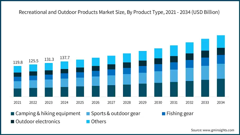 Global Market Insights Global Market Insights