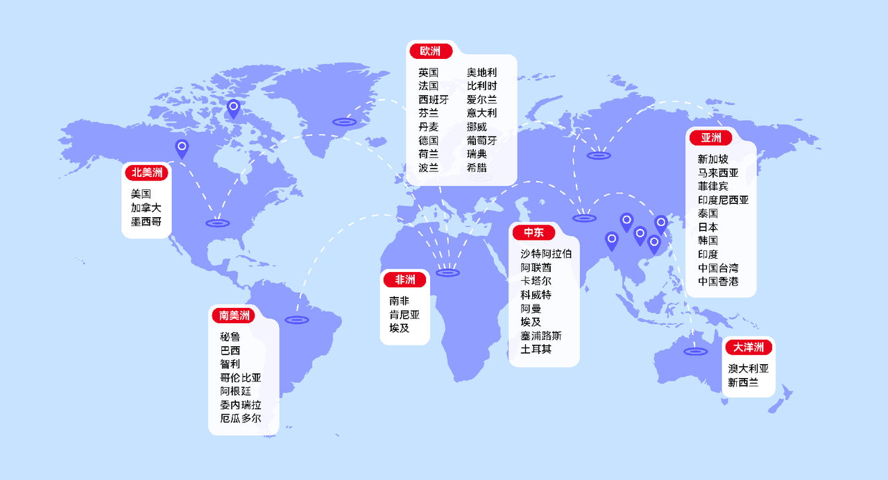 店匠支持 76 个国家与地区的支付 店匠支持 76 个国家与地区的支付