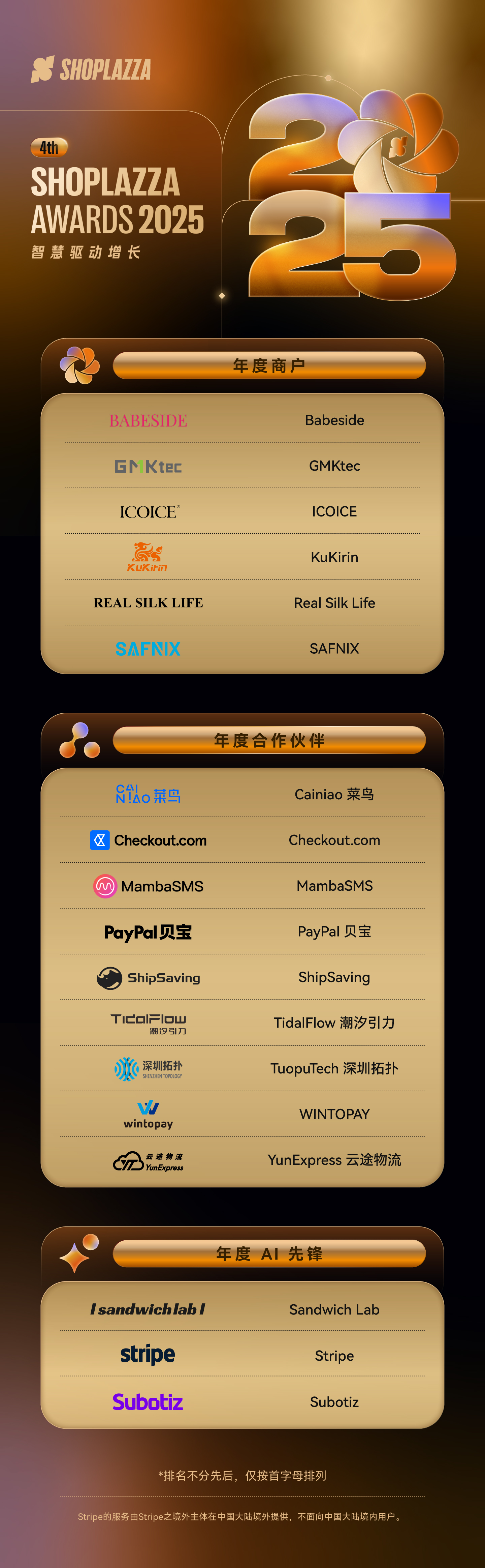 2025 Shoplazza Awards 2025 Shoplazza Awards
