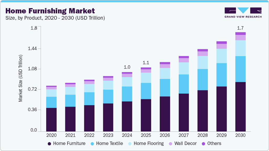 Grand View Research 调查数据 Grand View Research 调查数据