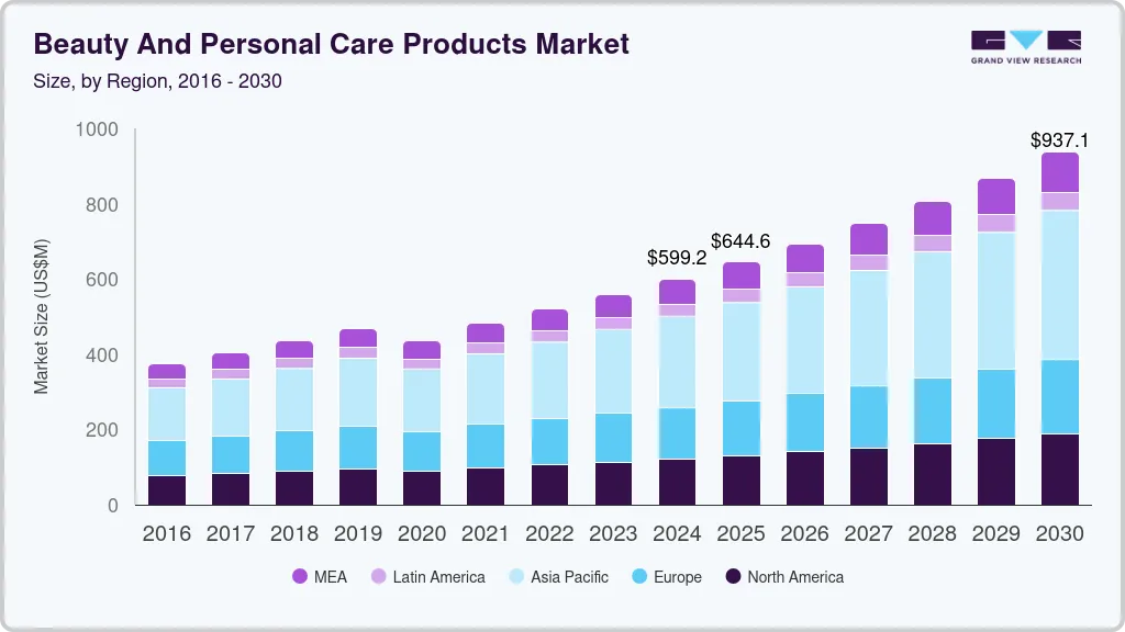 Grand View Research 个护产品数据 Grand View Research 个护产品数据