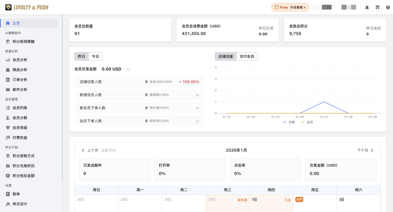 Loyalty & Push 会员数据面板 Loyalty & Push 会员数据面板
