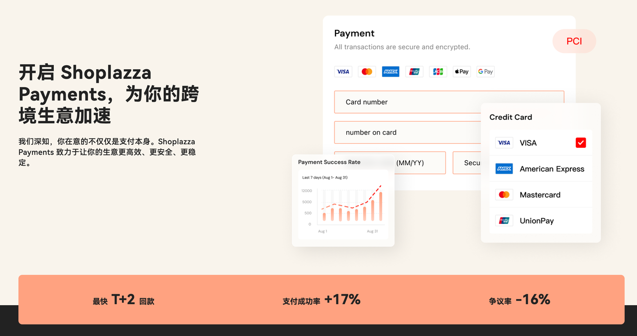 Shoplazza Payments Shoplazza Payments
