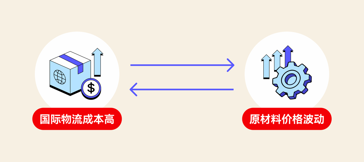 汽配物流成本和原材料价格高 汽配物流成本和原材料价格高
