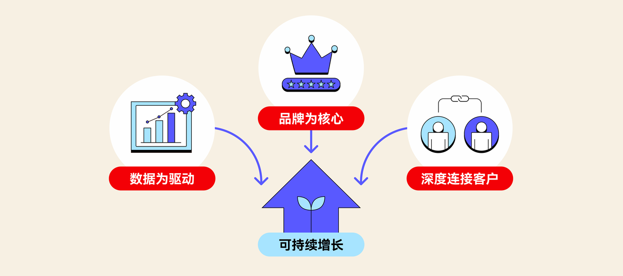 推动汽配电商可持续增长的关键 推动汽配电商可持续增长的关键