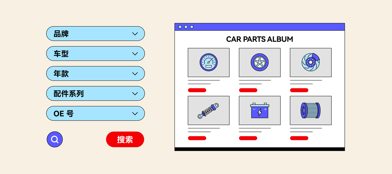 SKU 管理 SKU 管理