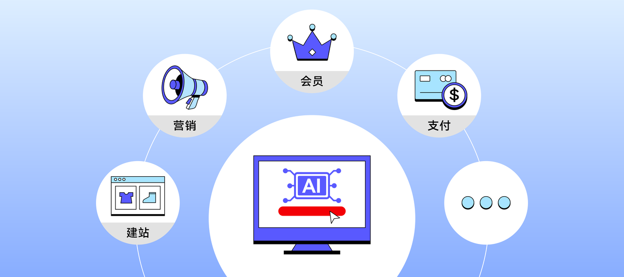 AI功能推动品牌独立站建成 AI功能推动品牌独立站建成