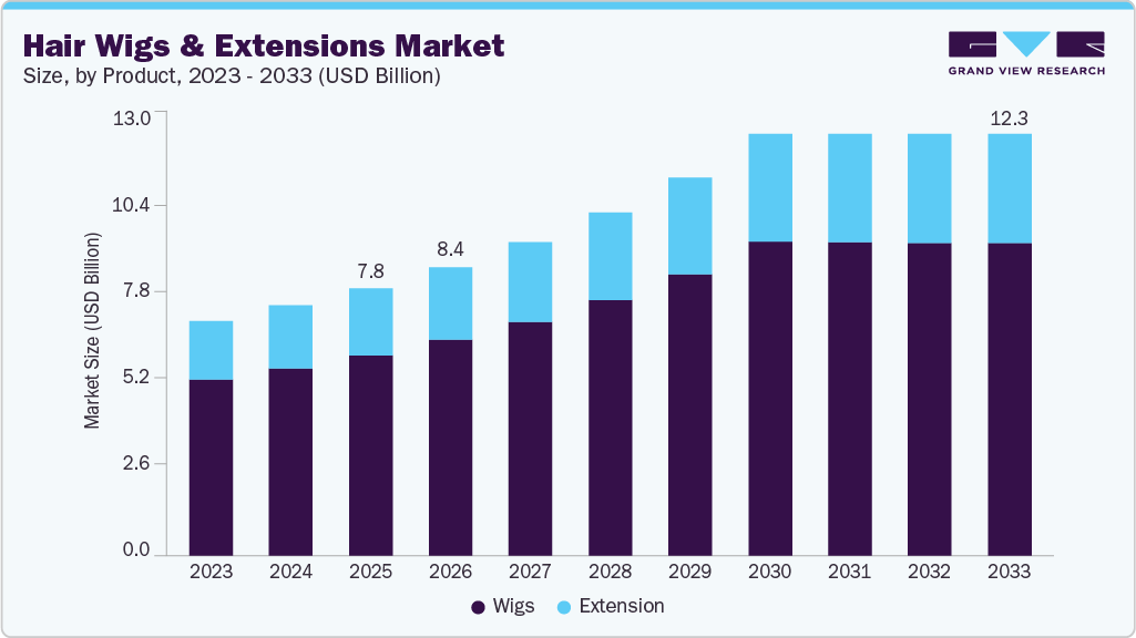 1772784566971344.png 来源:Grand View Research.PNG