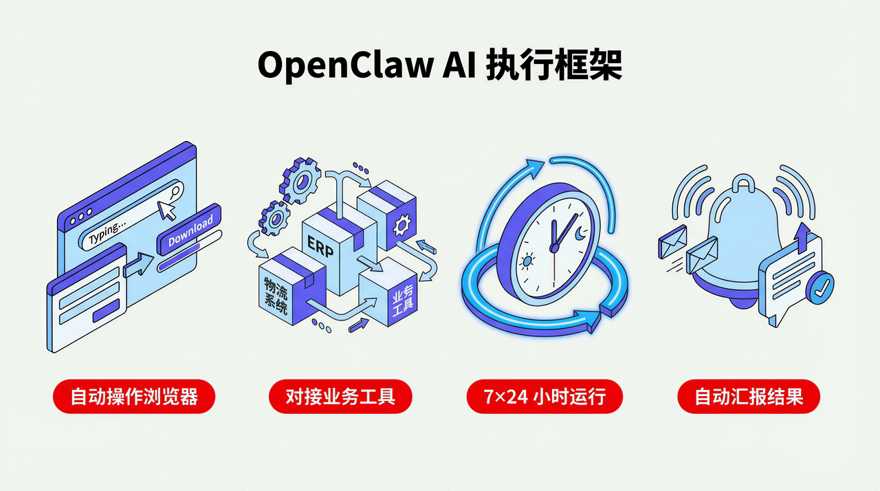 OpenClaw AI 执行框架 OpenClaw AI 执行框架