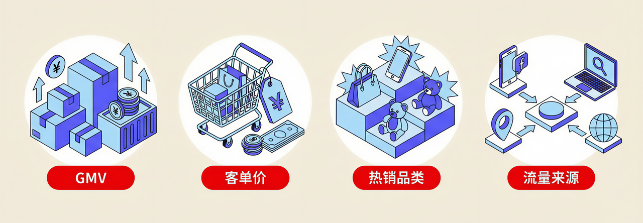 自动生成报告 自动生成报告