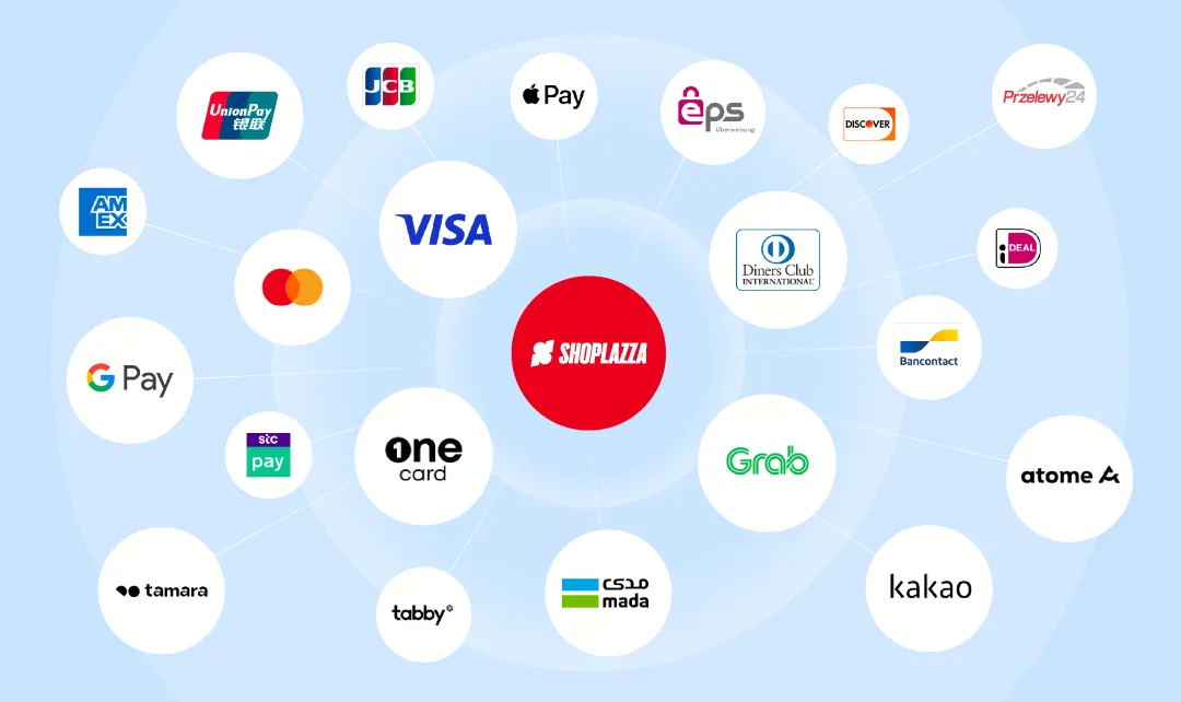 店匠 180+ 支付方式可选择 店匠 180+ 支付方式可选择