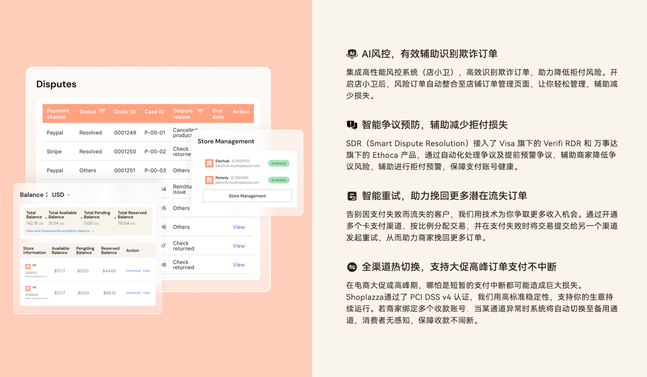 「Shoplazza Payments」AI 动态路由 「Shoplazza Payments」AI 动态路由