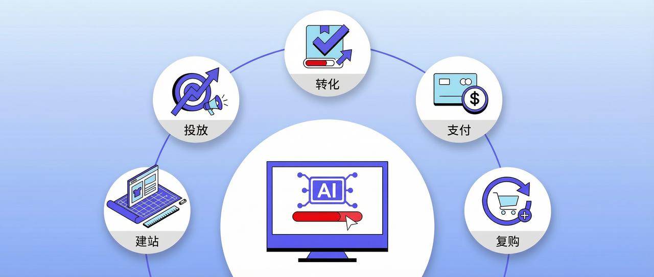店匠Shoplazza 全链路 AI 解决方案 店匠Shoplazza 全链路 AI 解决方案