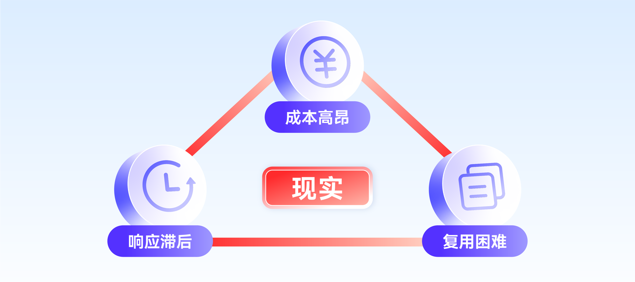 网站图片素材生产的难题 网站图片素材生产的难题