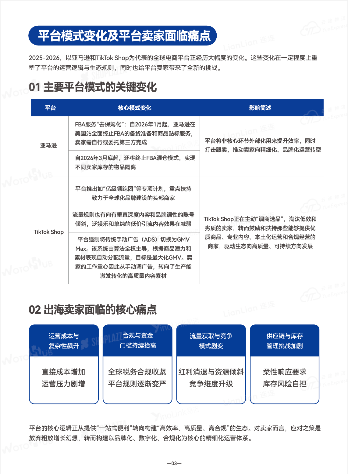 平台模式变化及平台卖家面临痛点 平台模式变化及平台卖家面临痛点