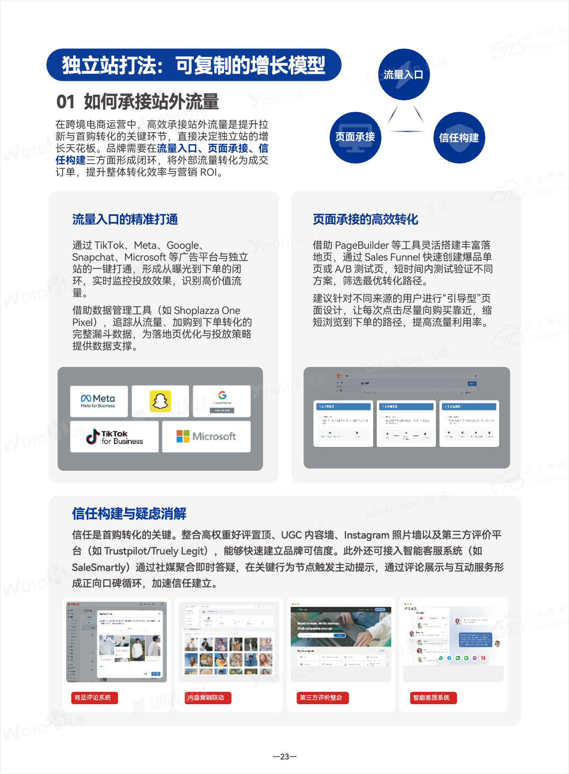 独立站打法 可复制的增长模型 独立站打法 可复制的增长模型