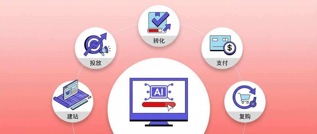 店匠Shoplazza 全链路 AI 解决方案 店匠Shoplazza 全链路 AI 解决方案