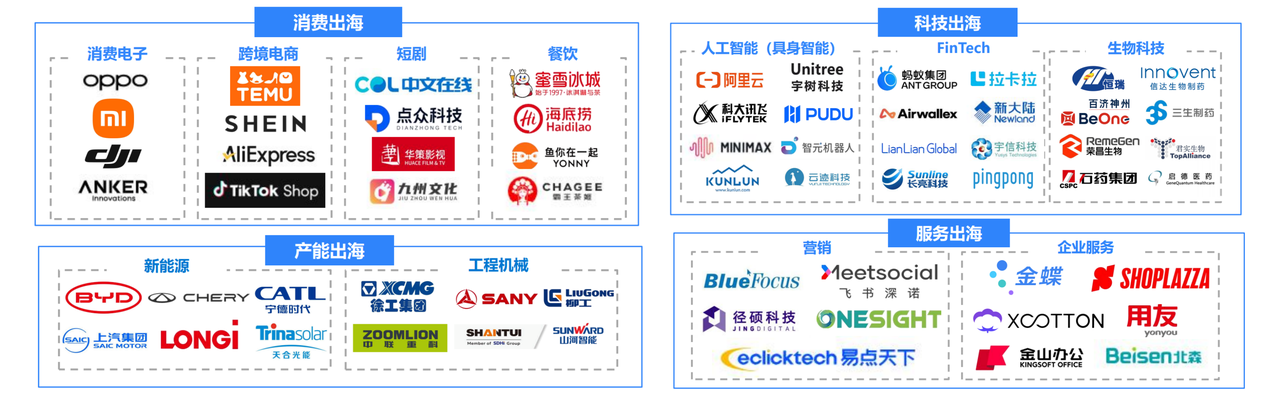 店匠Shoplazza 入选“服务出海”代表案例 店匠Shoplazza 入选“服务出海”代表案例