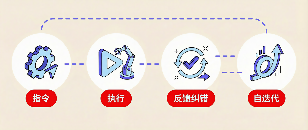 From Prompt to Revenue(从指令到结果) From Prompt to Revenue(从指令到结果)