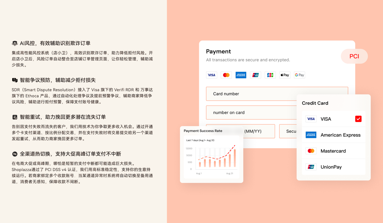 「Shoplazza Payments」自有支付解决方案 「Shoplazza Payments」自有支付解决方案