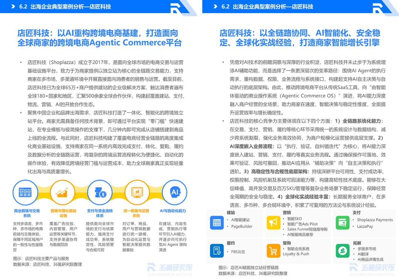 36 氪研究院《2025 中国企业出海研究报告》 36 氪研究院《2025 中国企业出海研究报告》