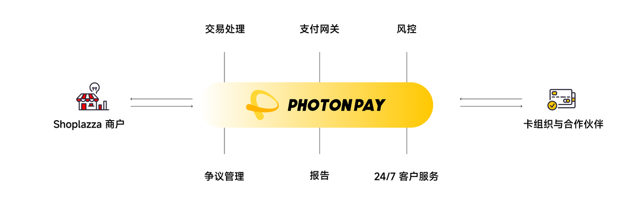 支付 AI 智能风控 支付 AI 智能风控