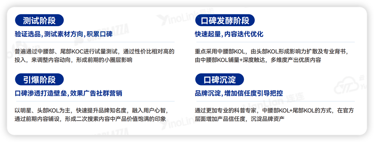 品牌侧 品牌侧
