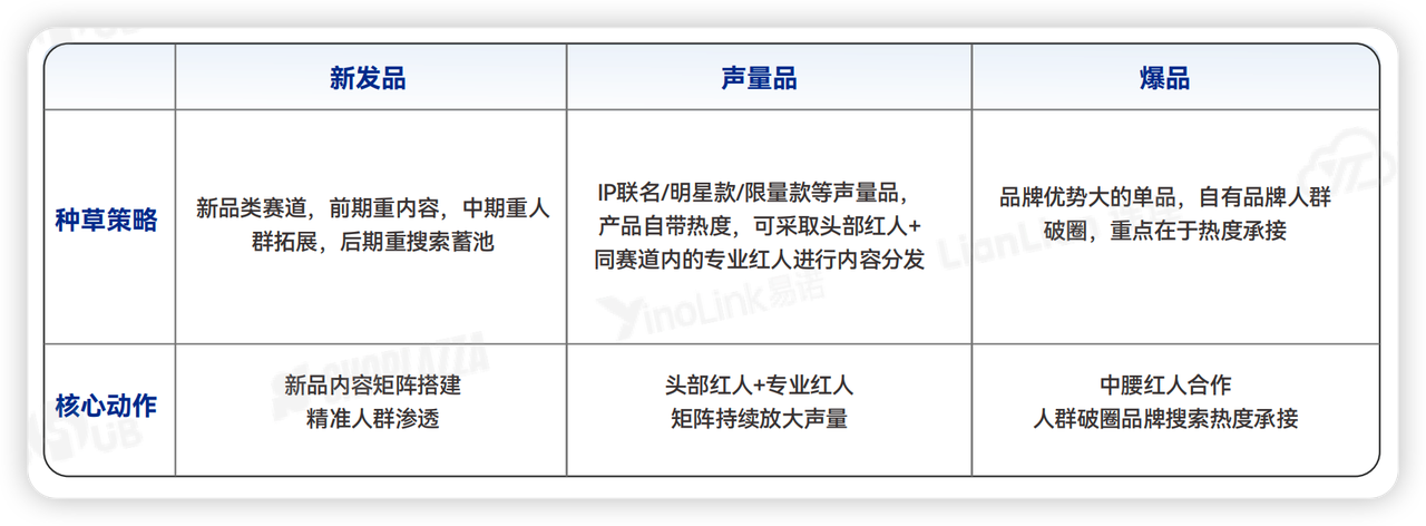 产品侧 产品侧