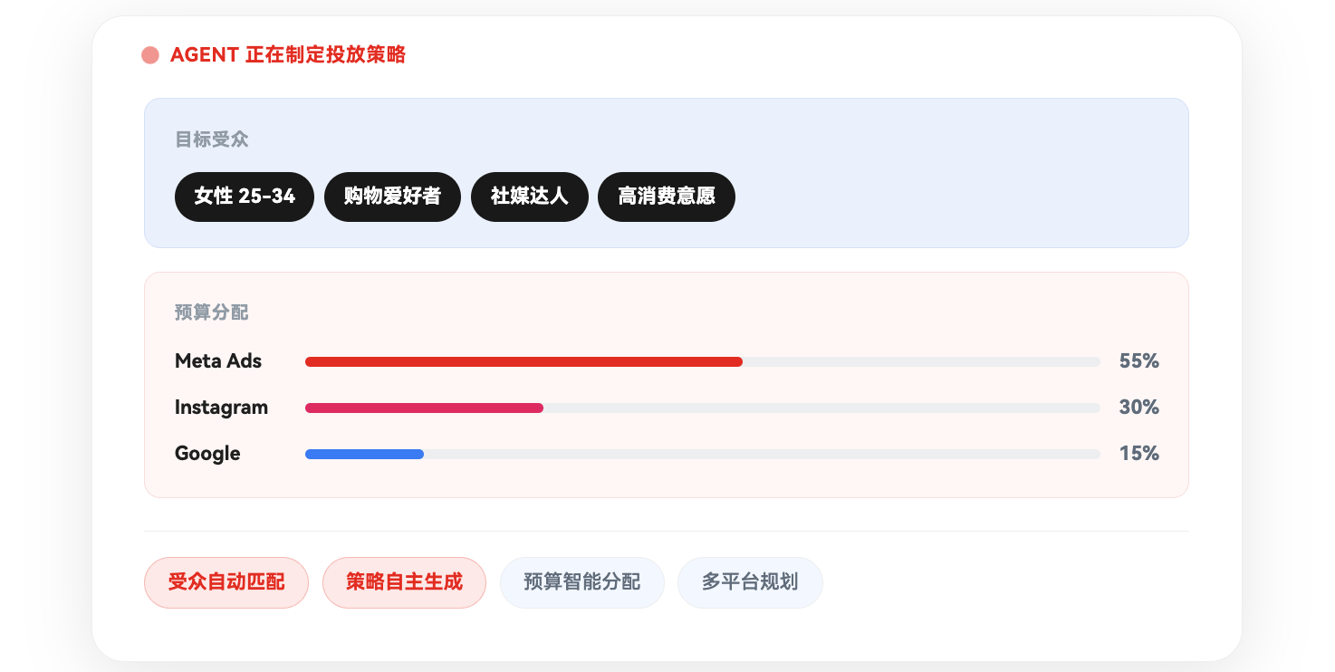 广告投放 Agent AdValet 支持 Meta 平台 广告投放 Agent AdValet 支持 Meta 平台