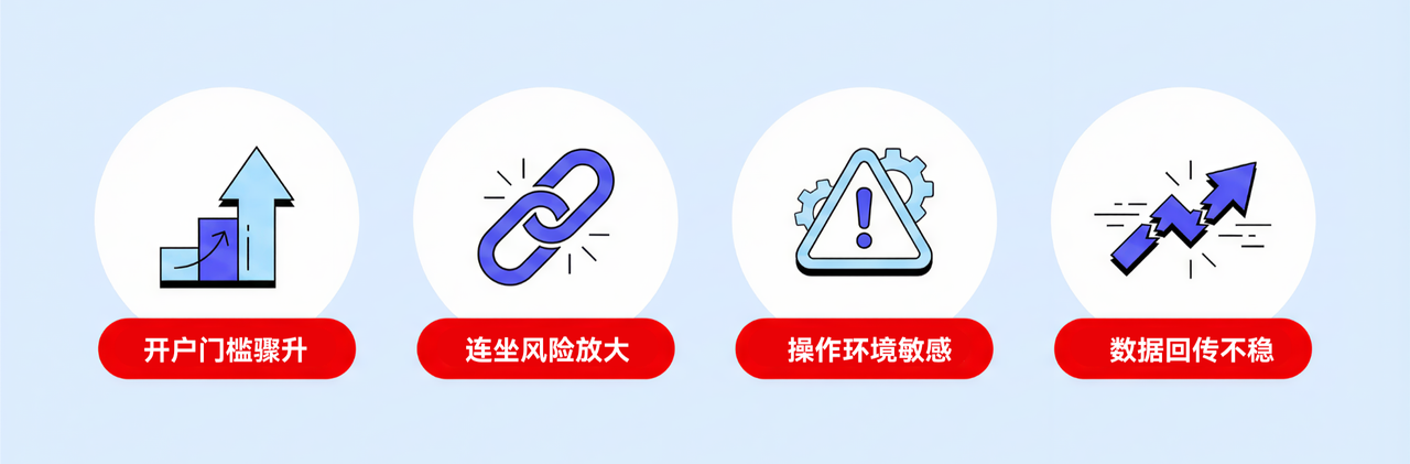 独立站卖家面临的 4 个运营难题 独立站卖家面临的 4 个运营难题