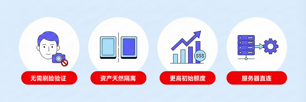 Two-Tier 账户架构 Two-Tier 账户架构
