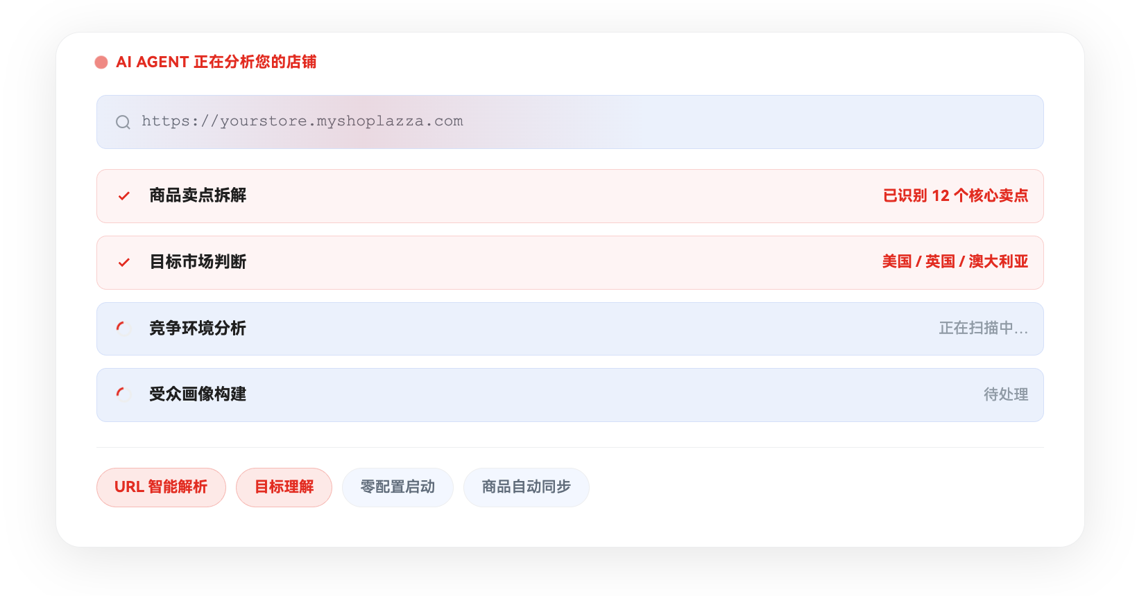 AdValet AI 驱动的广告投放工具 AdValet AI 驱动的广告投放工具