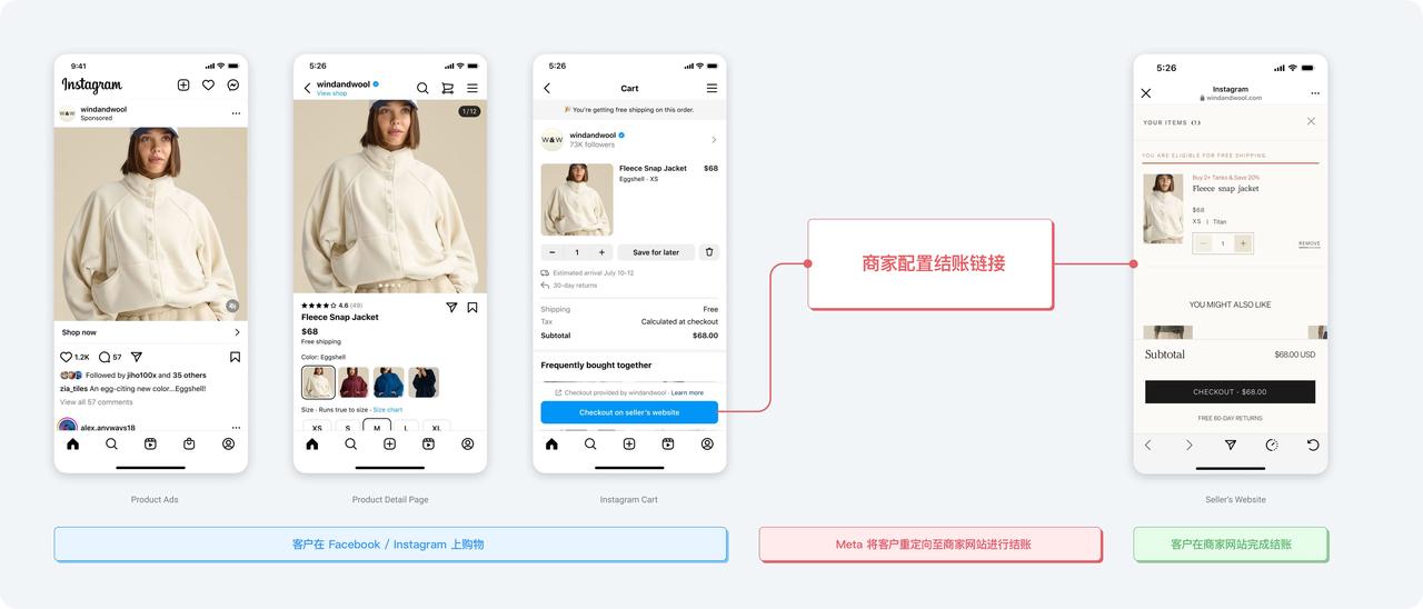 减少结账中途流失 减少结账中途流失