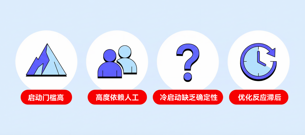 广告投放常见困难 广告投放常见困难