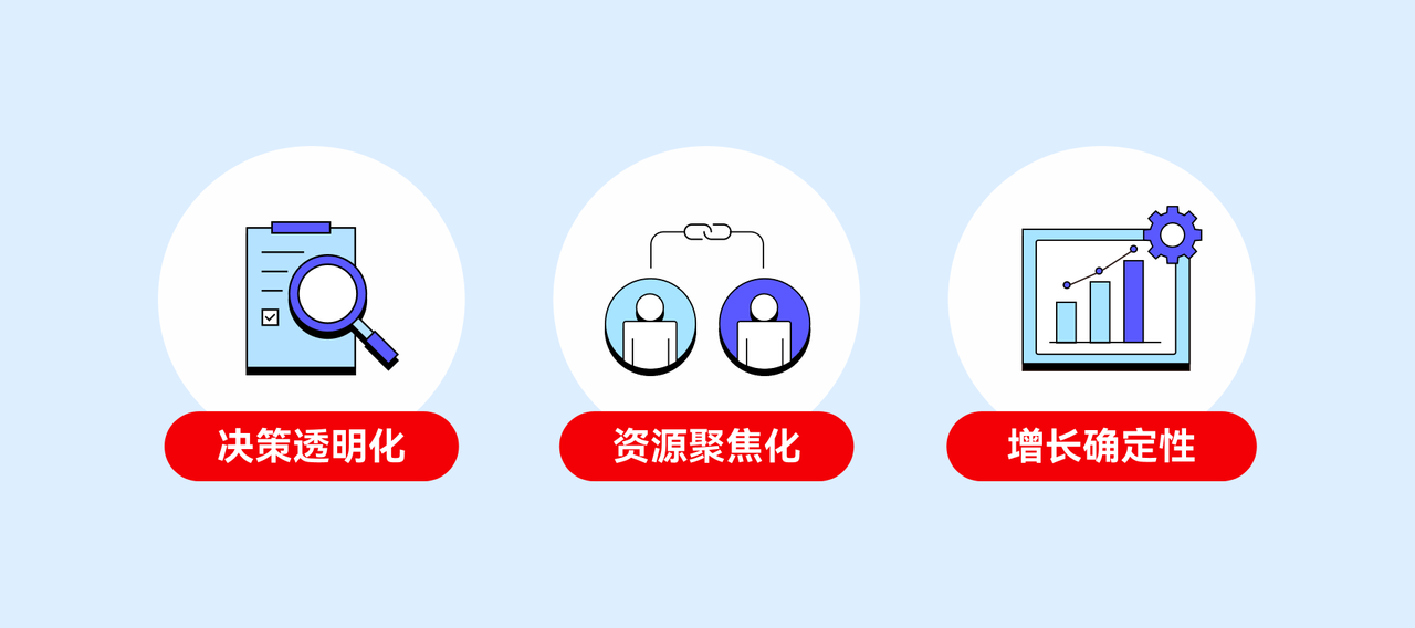 AdValet 的优势 AdValet 的优势