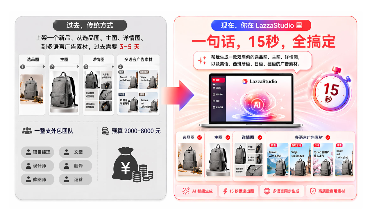 LazzaStudio AI 生图对比传统作图模式 LazzaStudio AI 生图对比传统作图模式