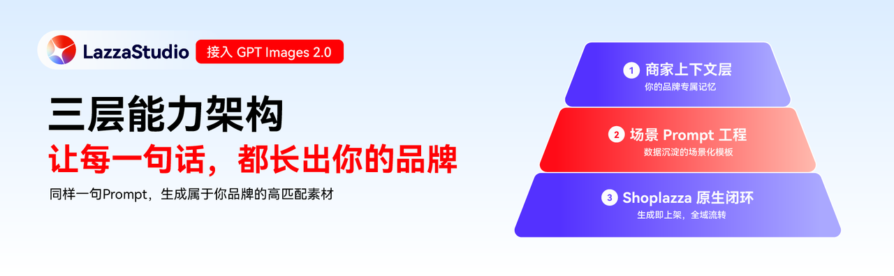 LazzaStudio 接入 GPT Images 2.0 LazzaStudio 接入 GPT Images 2.0
