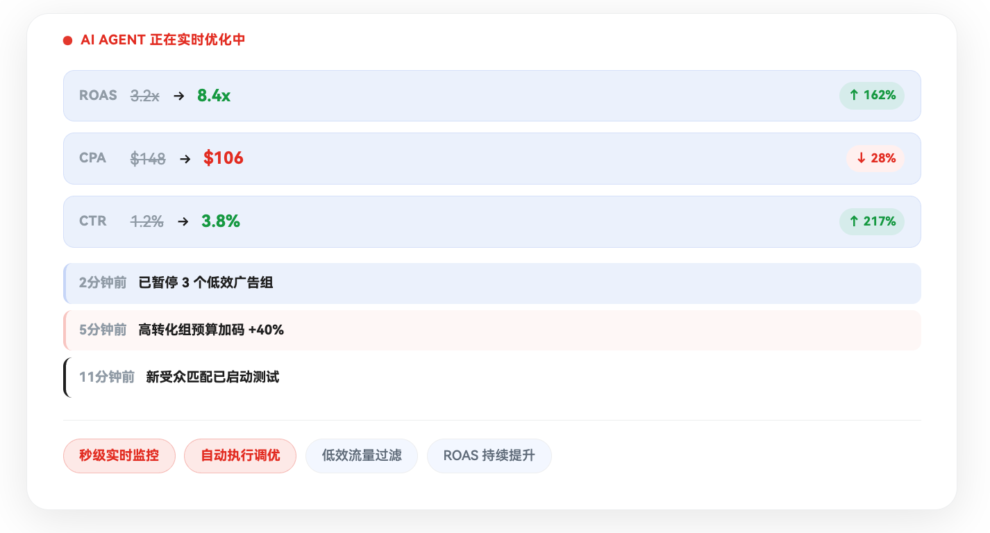广告 AI Agent AdValet 广告 AI Agent AdValet