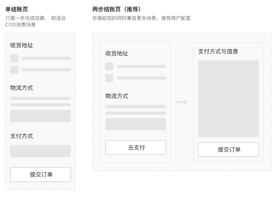 单结账页和两步结账页 单结账页和两步结账页
