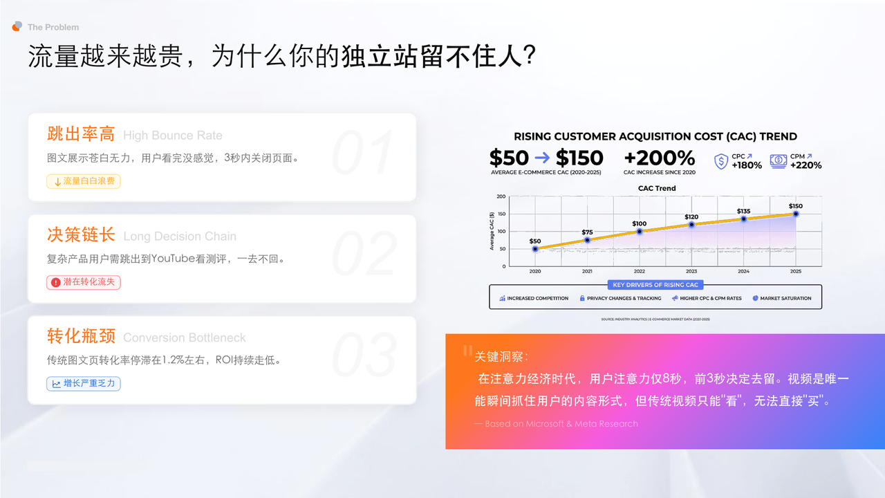 独立站留不住客户的原因 独立站留不住客户的原因