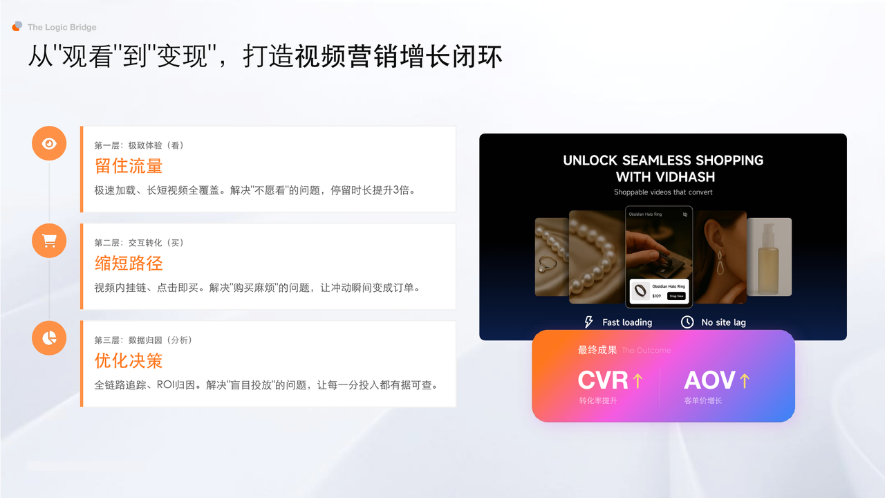 Vidhash 视频营销转化能力 Vidhash 视频营销转化能力